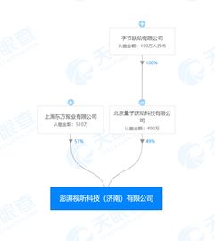 字節跳動與澎湃科技合資成立視聽科技公司，布局區塊鏈與AI業務