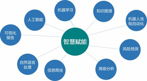 遠光軟件再添人工智能拼圖 知識圖譜賦予企業(yè)智慧大腦
