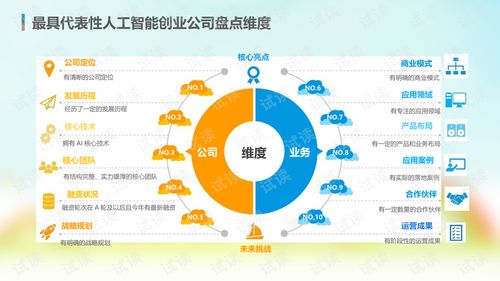 2018年中國人工智能市場現(xiàn)狀與發(fā)展趨勢分析報告——聚焦人工智能應(yīng)用軟件開發(fā)